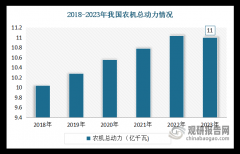 从停业务收入2428亿元；国外现正在支流的…